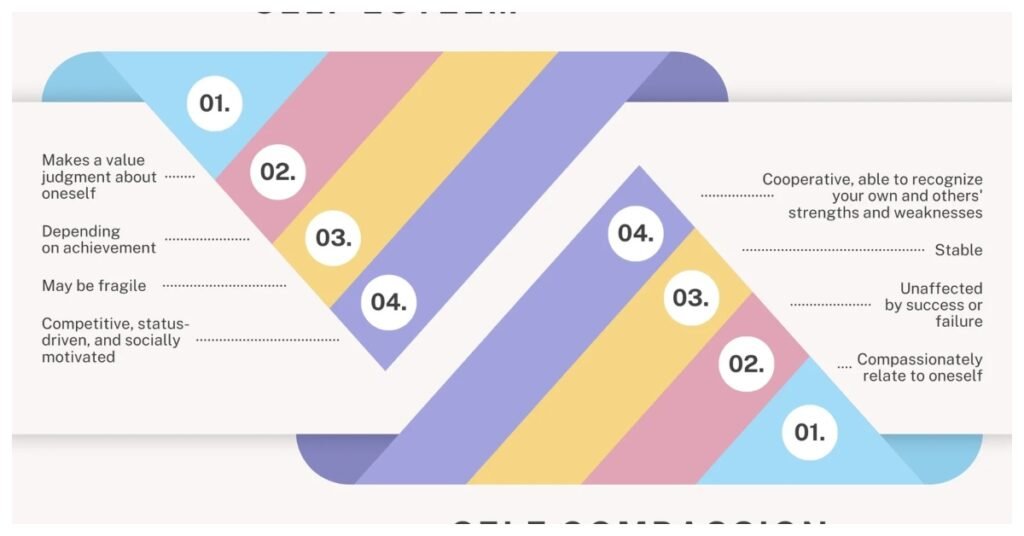 helpinus nourishing self